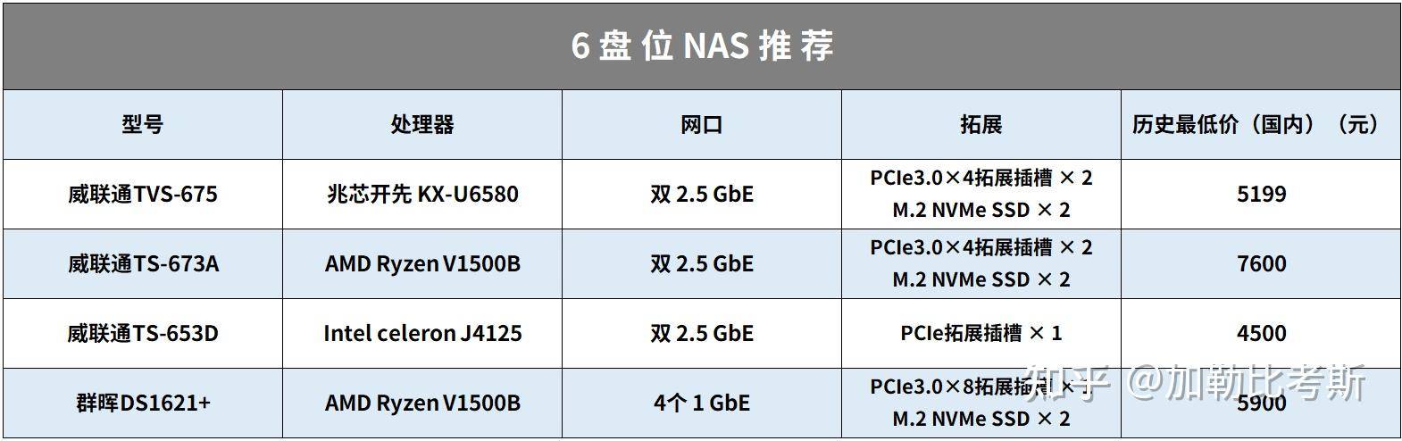 搭建家庭NAS服务器有什么好方案？  第7张