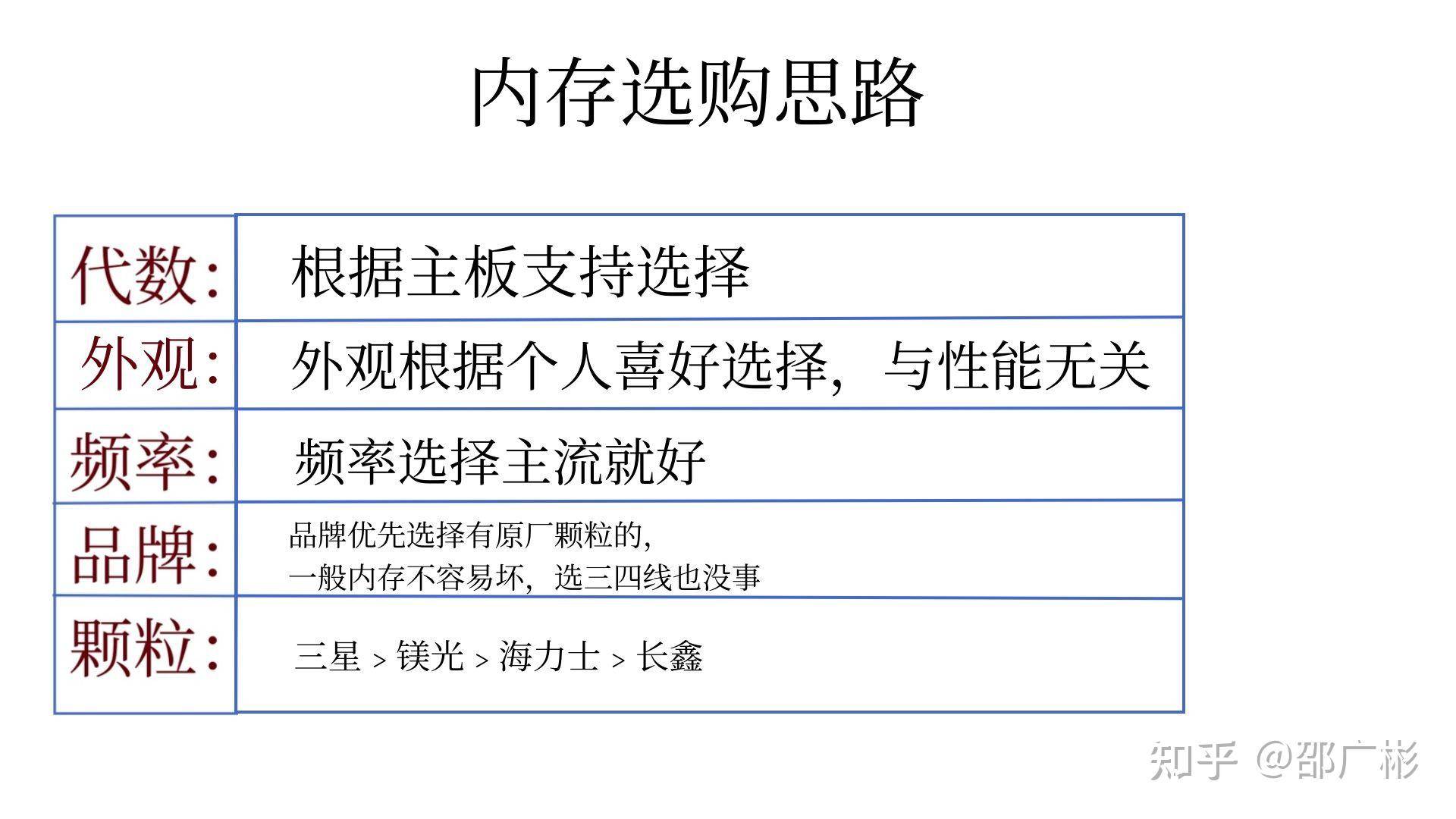 作为一个电脑白痴，如何看懂电脑配置？  第23张