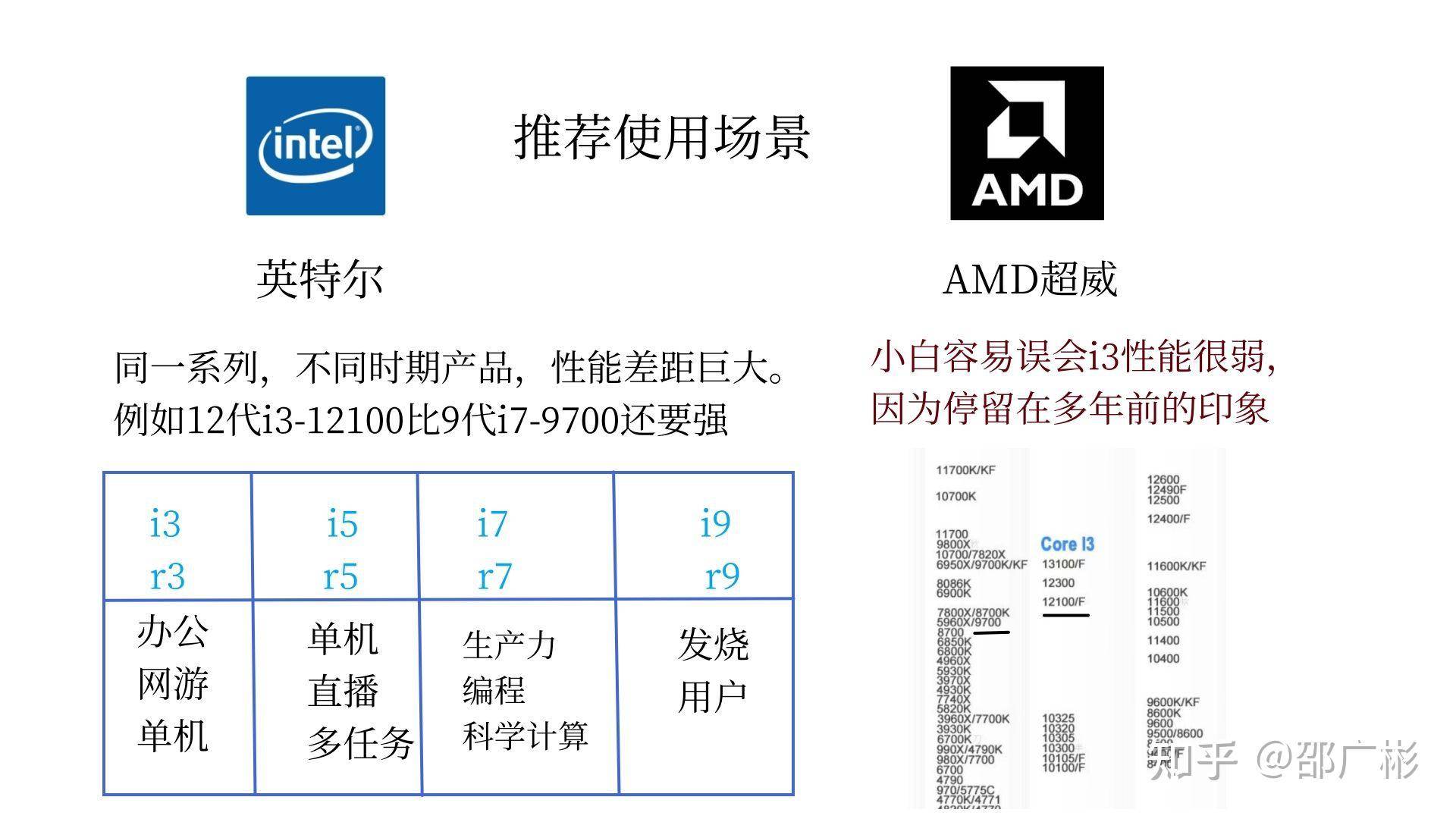 作为一个电脑白痴，如何看懂电脑配置？  第6张