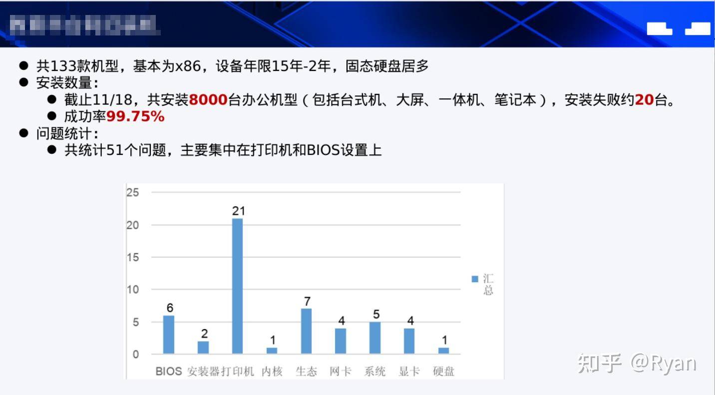 如何评价国产统信UOS系统？  第5张