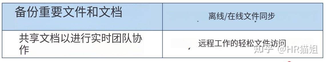 office办公软件各有什么功能？  第11张