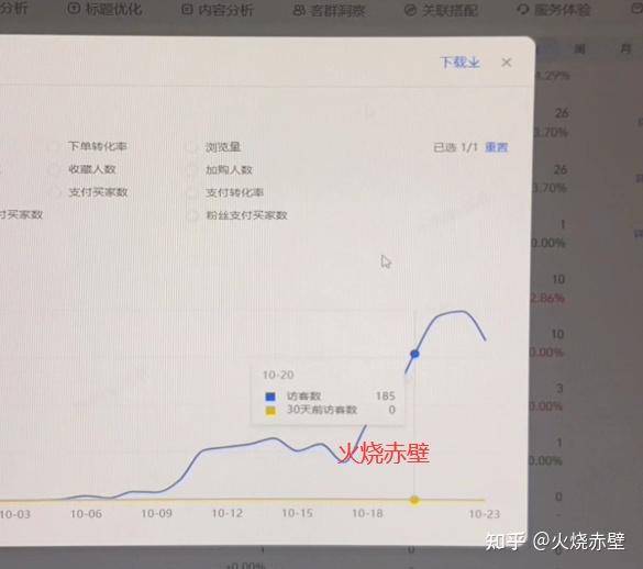2025年淘宝店不刷单还能做吗？  第11张