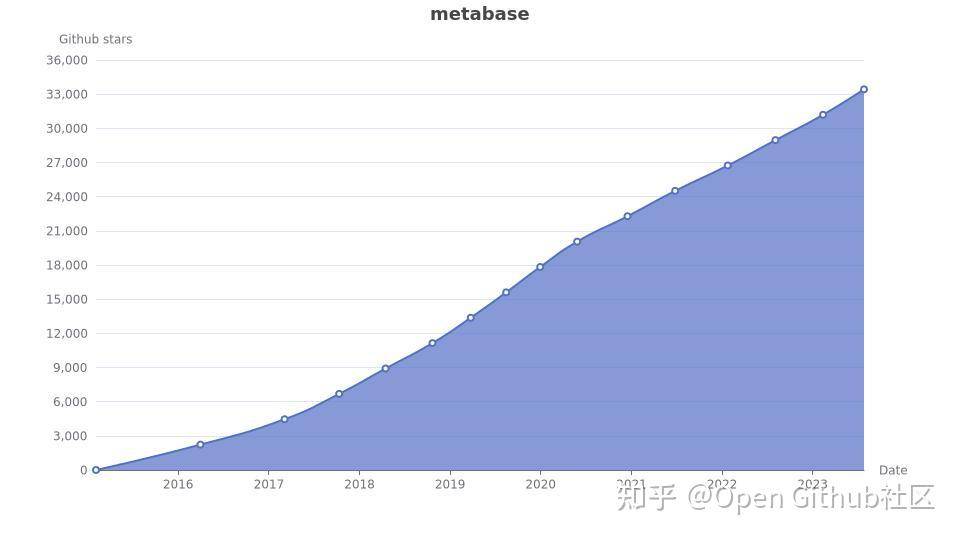 为什么要开源？  第12张