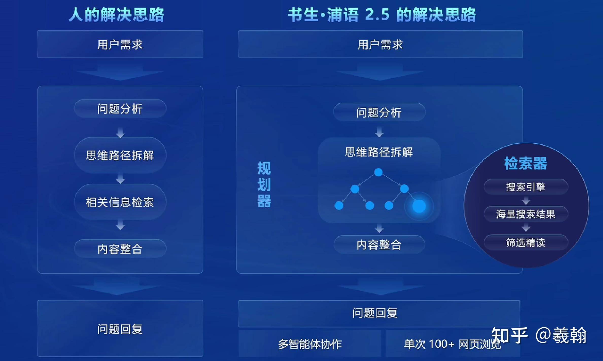 关于阅读开源项目的源码，有哪些经验值得分享？  第22张