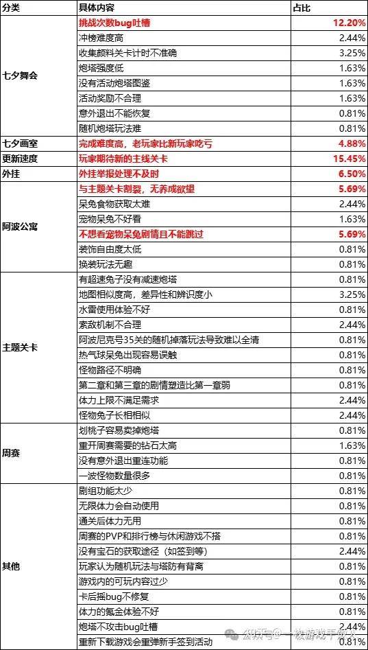 如何更好地运营游戏社区论坛？  第4张