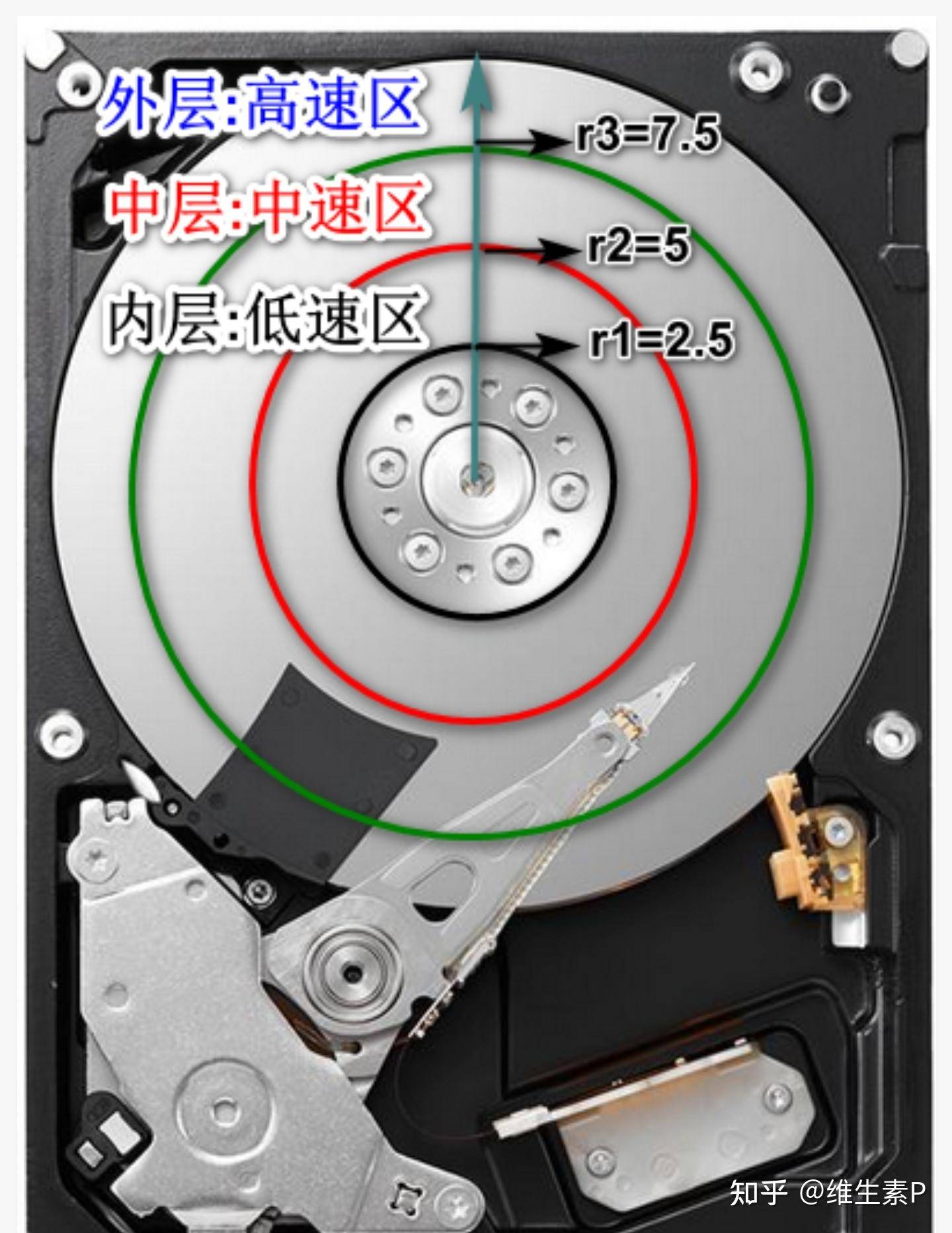 我看见一程序员，电脑里只有一个巨大的C盘，谁能解释解释？  第1张