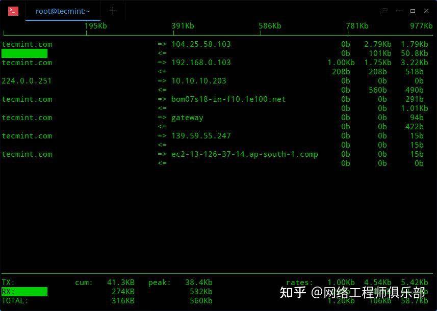 Linux监控top命令，请高手讲解一下到底该怎么用？  第4张