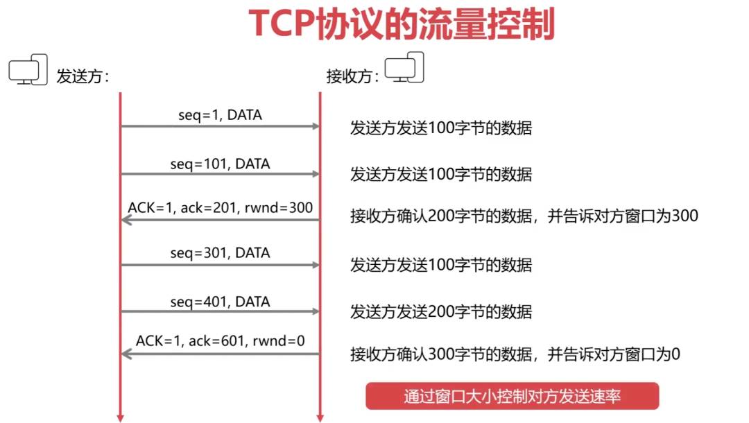 计算机网络的基本原理是什么？  第27张