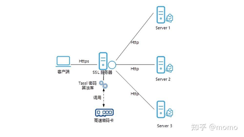 苹果连了校园网，为什么会出现这个标志?  第2张