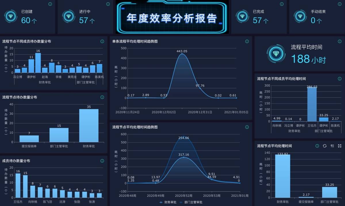 网上那些漂亮的图表是怎么做出来的？  第7张