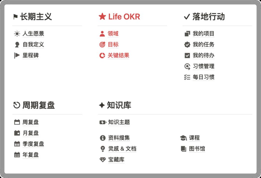 有没有一个All in One的笔记系统?  第8张