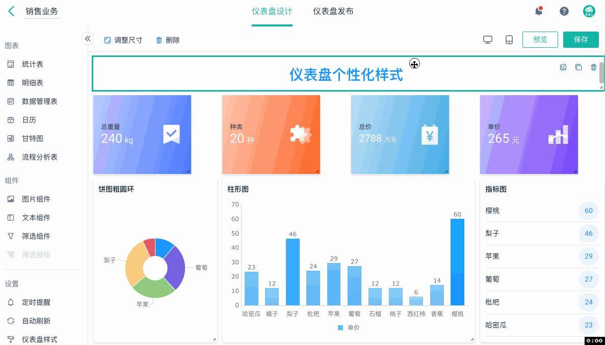 网上那些漂亮的图表是怎么做出来的？  第15张