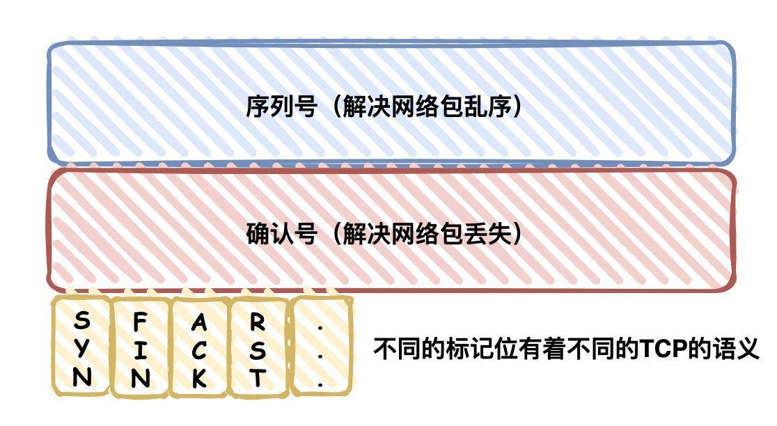 TCP/IP协议到底是什么？  第2张