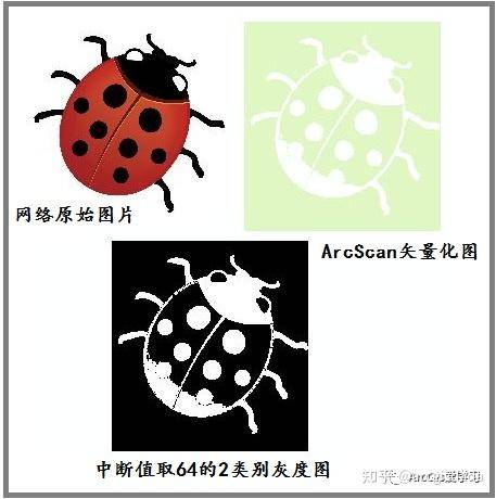 用arcgis可以做哪些好玩的事？  第2张