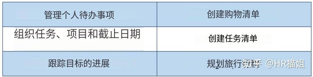 office办公软件各有什么功能？  第29张