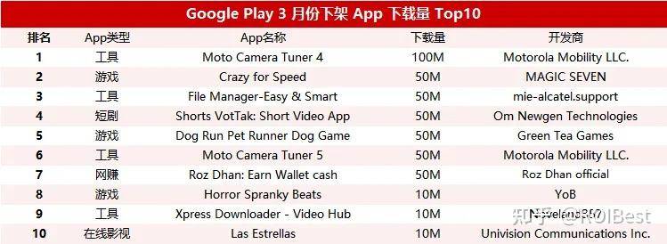 安卓APP上线被报a.gray.sexpay.m病毒,怎么解决?  第2张
