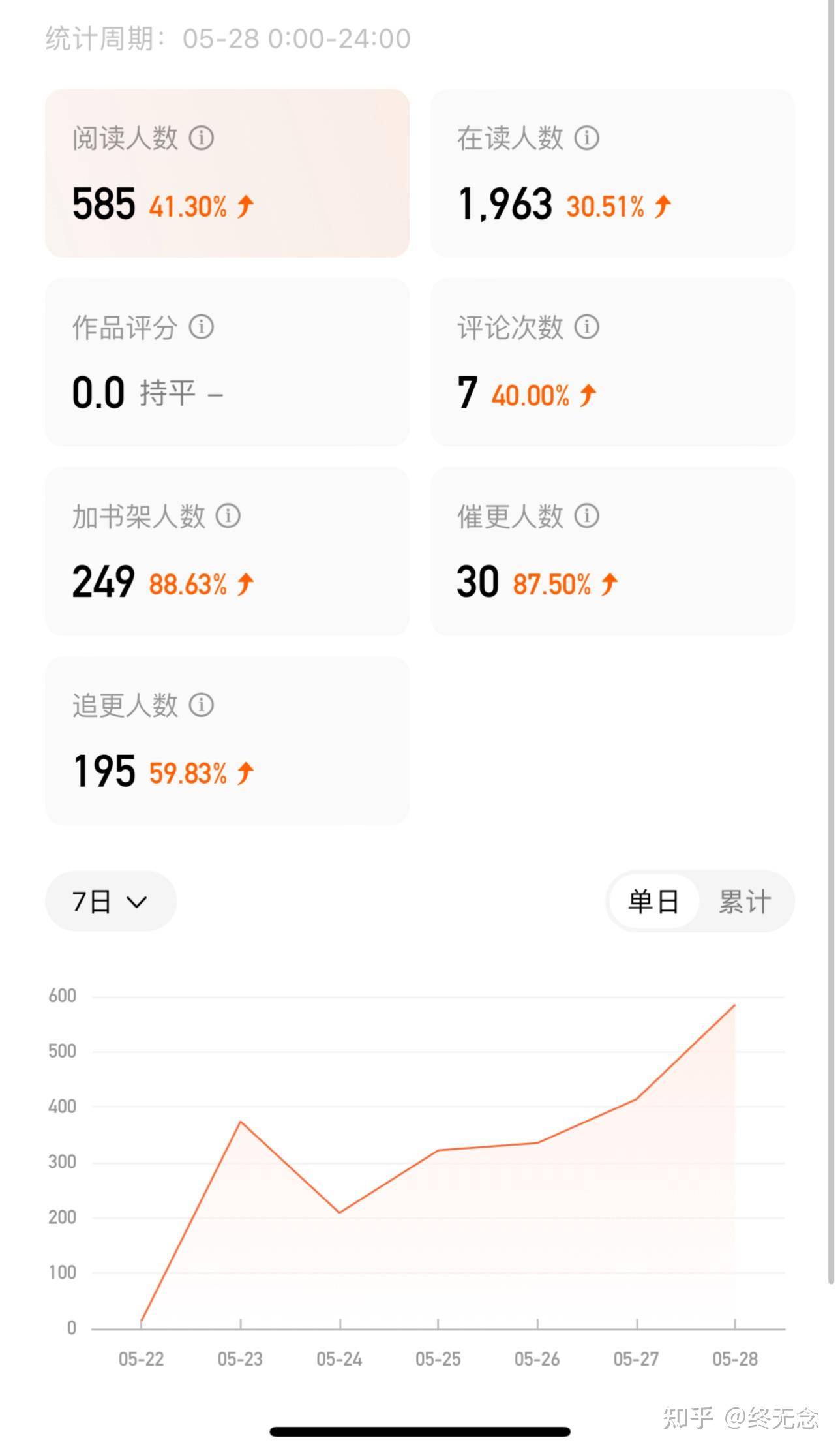 番茄新人你们混的咋样了？  第10张