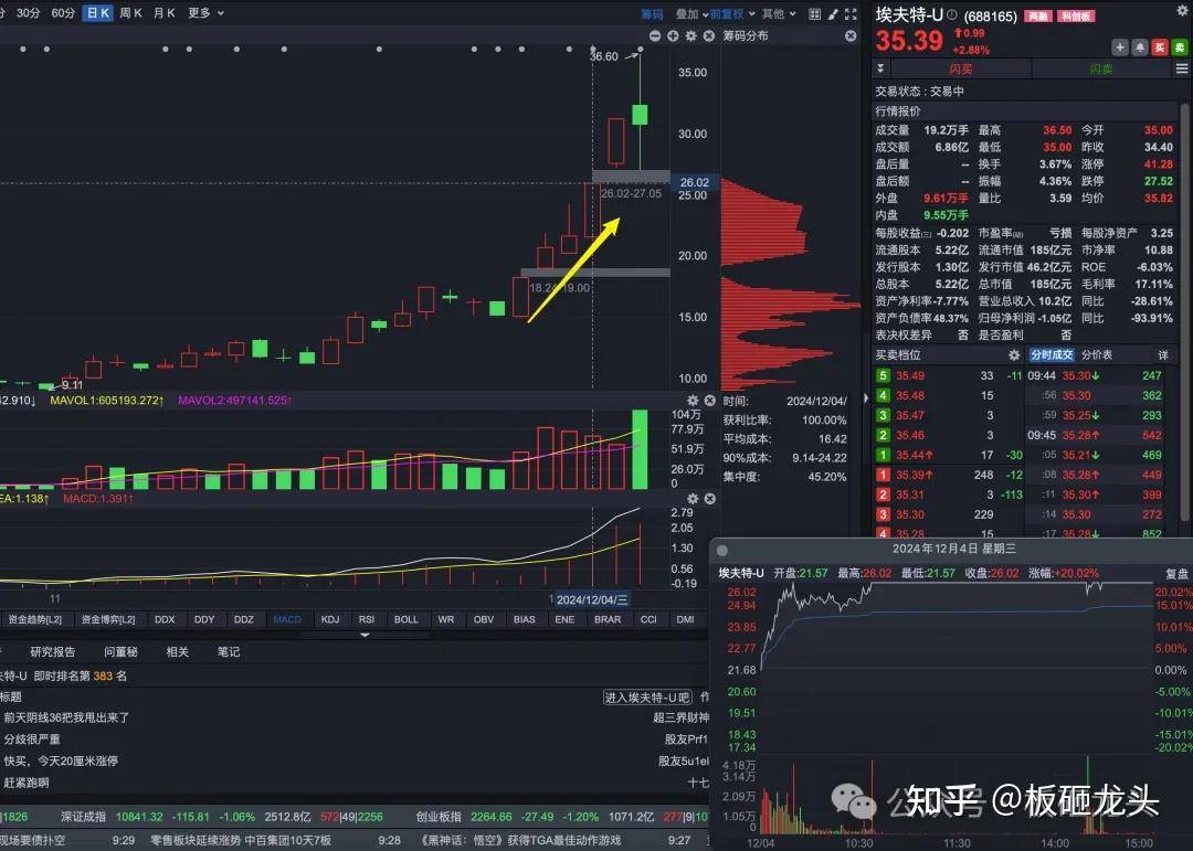 求已有稳定交易系统的大神能否分享一下建立交易系统的大致过程？  第12张