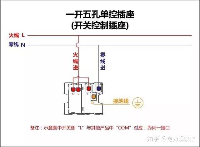 本专业是电气的，请问入门plc 必须要从电工接线开始吗，我怕被公司骗了，想请教各位?  第4张