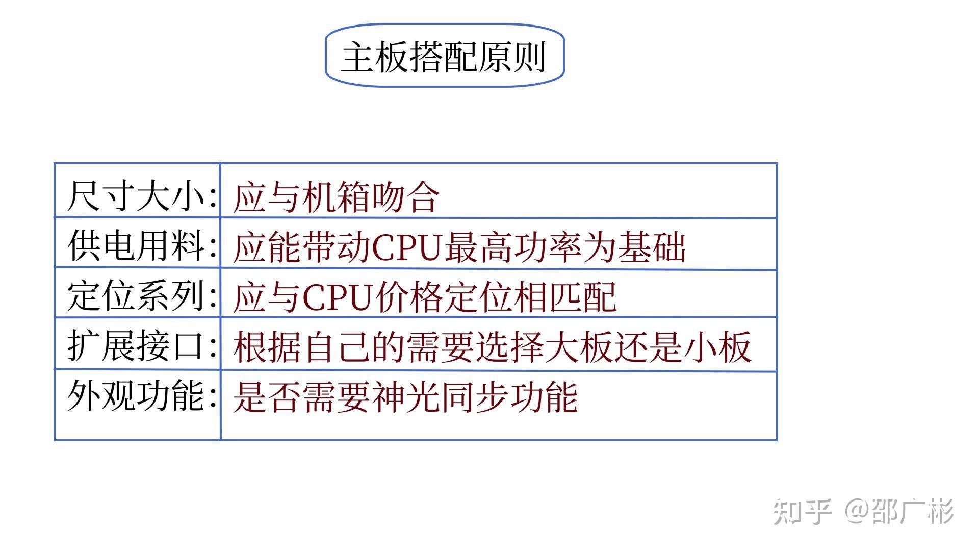 作为一个电脑白痴，如何看懂电脑配置？  第11张