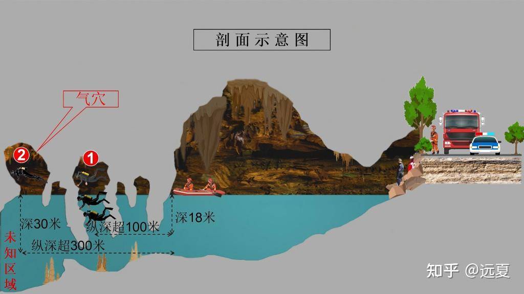 两名溶洞潜水科考人员被困， 69 小时后营救后奇迹生还，这么危险的潜水科研值得么？  第3张