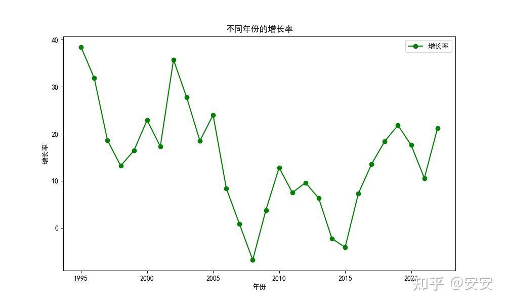 2025 考研国家线相比 24 年大跳水，对考生有什么影响？  第7张