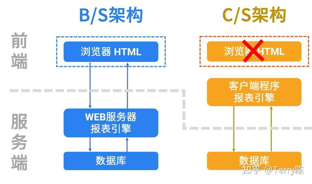 我国有哪些软件可以替代外国比较出名的软件？  第9张