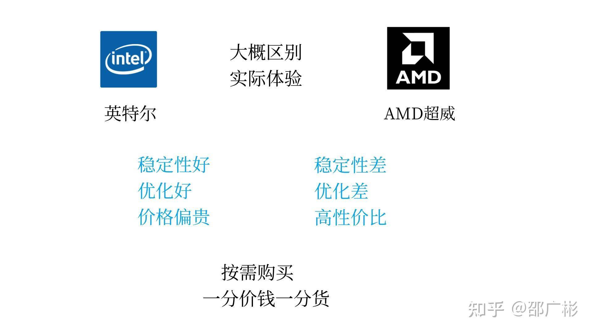 作为一个电脑白痴，如何看懂电脑配置？  第8张