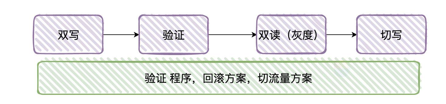 如何系统学习 MySQL?  第25张