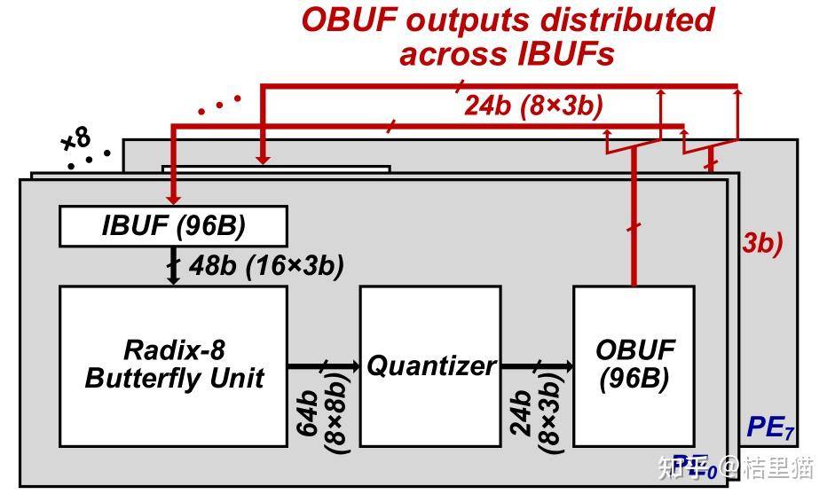 isscc 2025放榜在即，有什么小道消息吗?  第24张