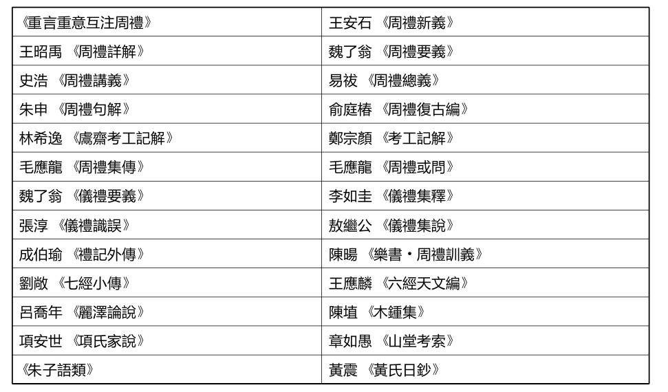 历史上有哪些被认为失传的书籍后来又被找到？  第2张