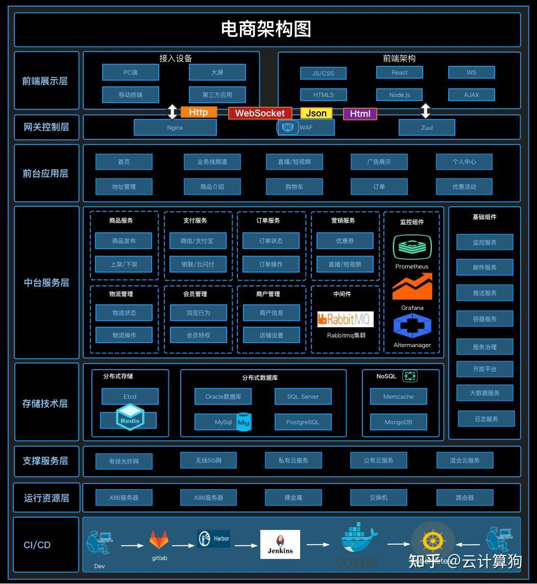 什么叫做产品架构？  第4张