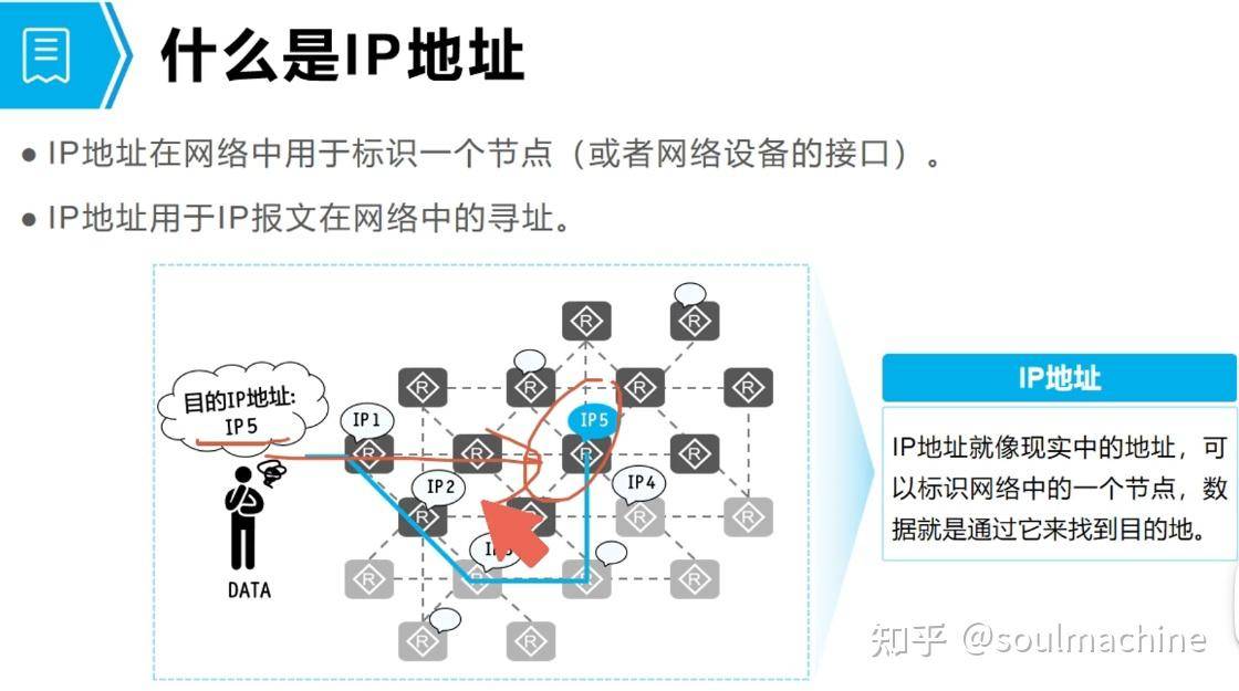 无论怎么弄DNS都是DNS可能不可用怎么办?  第6张
