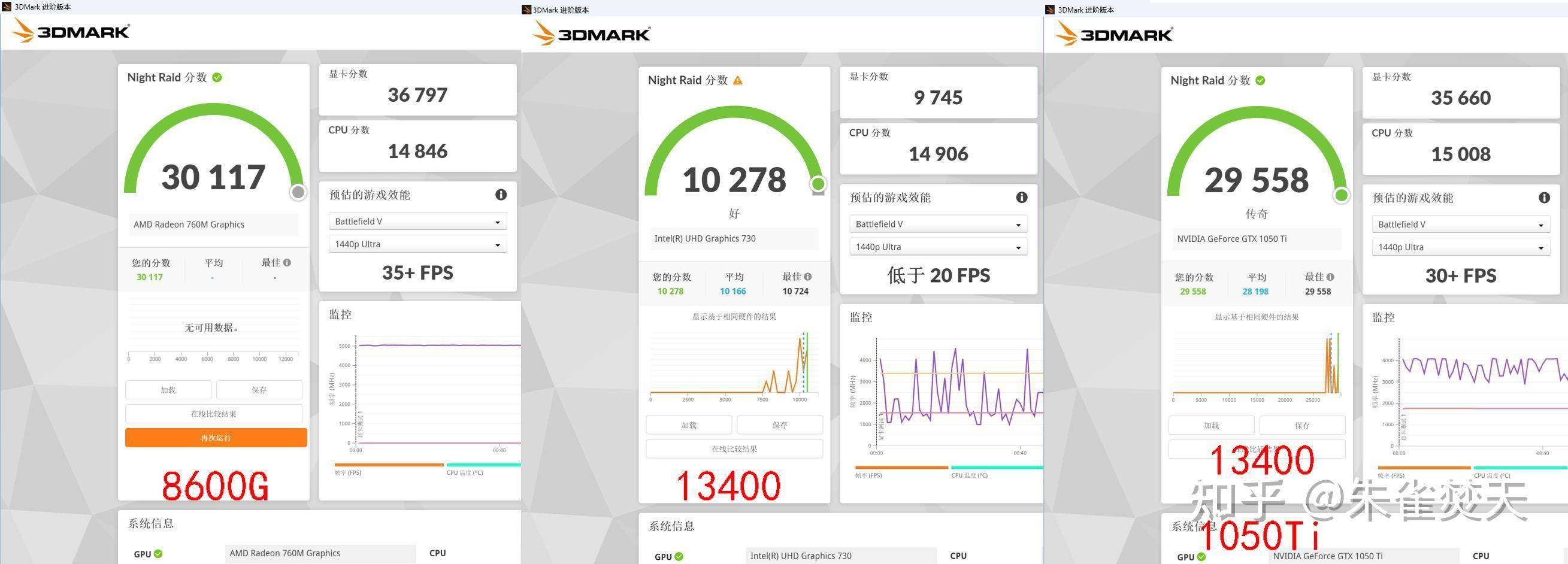 AMD 8700G/8600G 处理器首测，如何评价该处理器的性能？  第17张