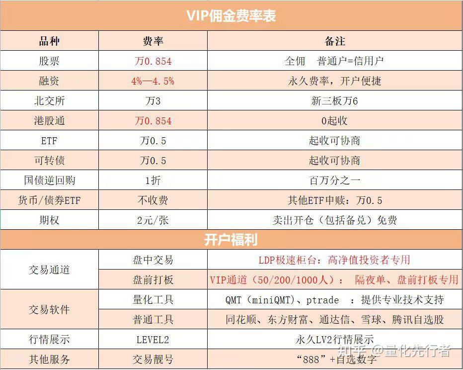 个人做量化，买不起专业数据库，如何获取 L2数据?  第1张