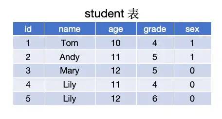 MySQL不香吗，为啥还要Elasticsearch？  第11张