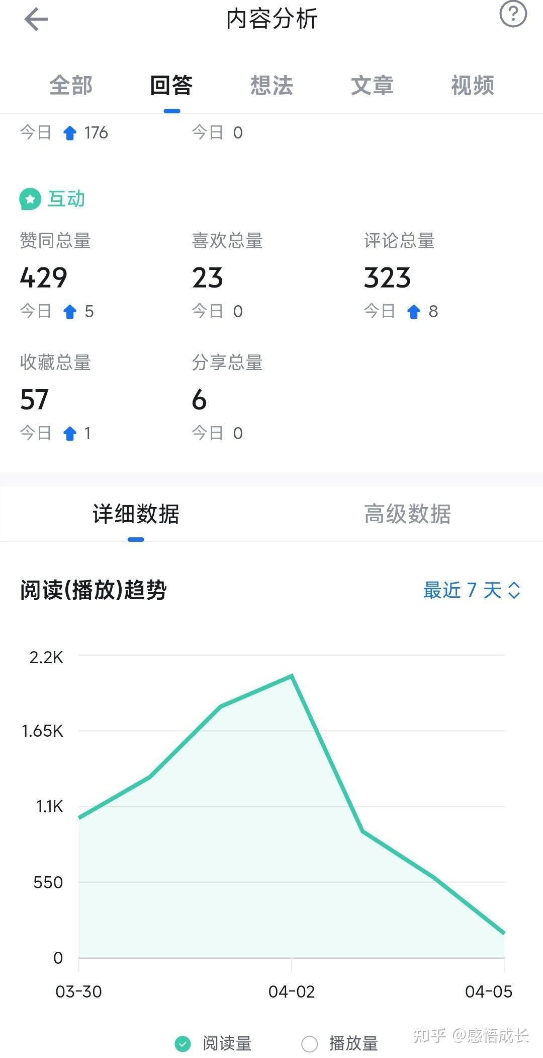 知乎上能赚钱那么你赚到了多少?  第3张