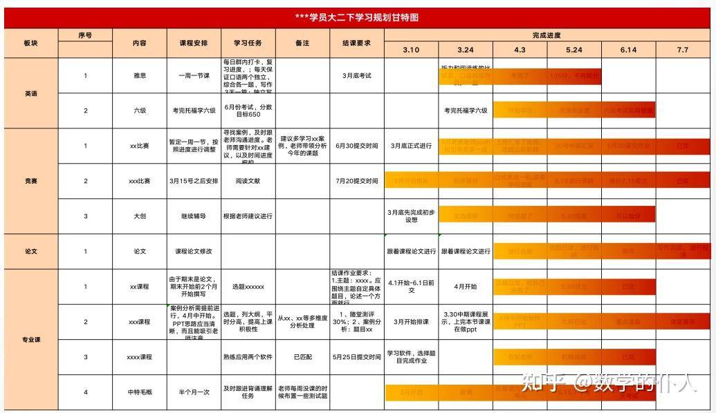 想保研的话报保研机构有用吗？帮助大不大？  第2张
