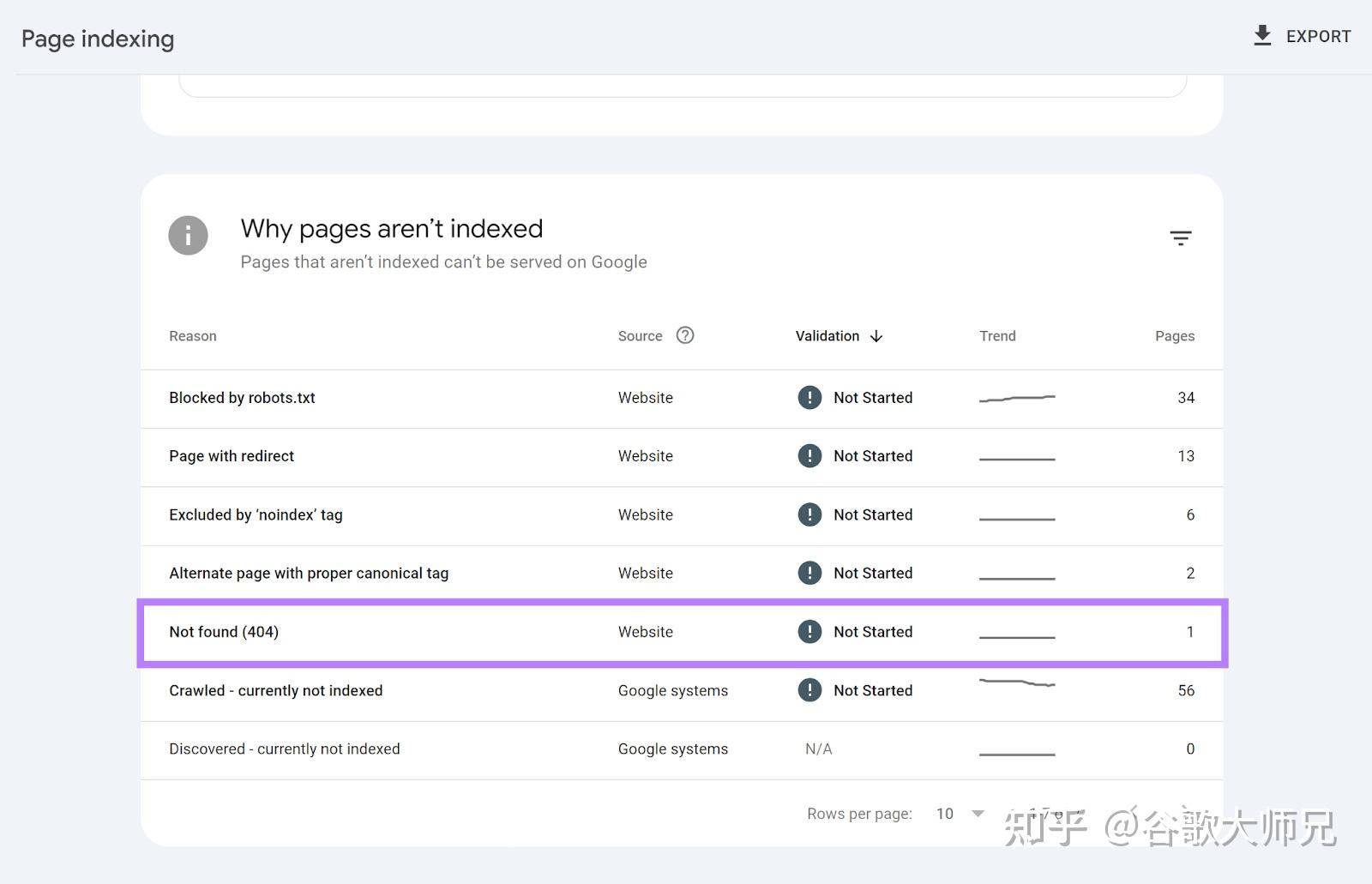 有没有高手指点一下Google做SEO现在的技巧啊？心好累。  第2张
