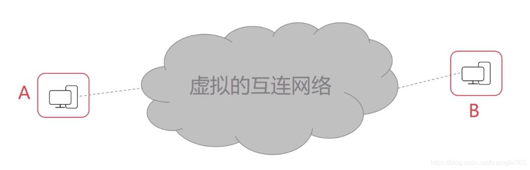 计算机网络的基本原理是什么？  第12张