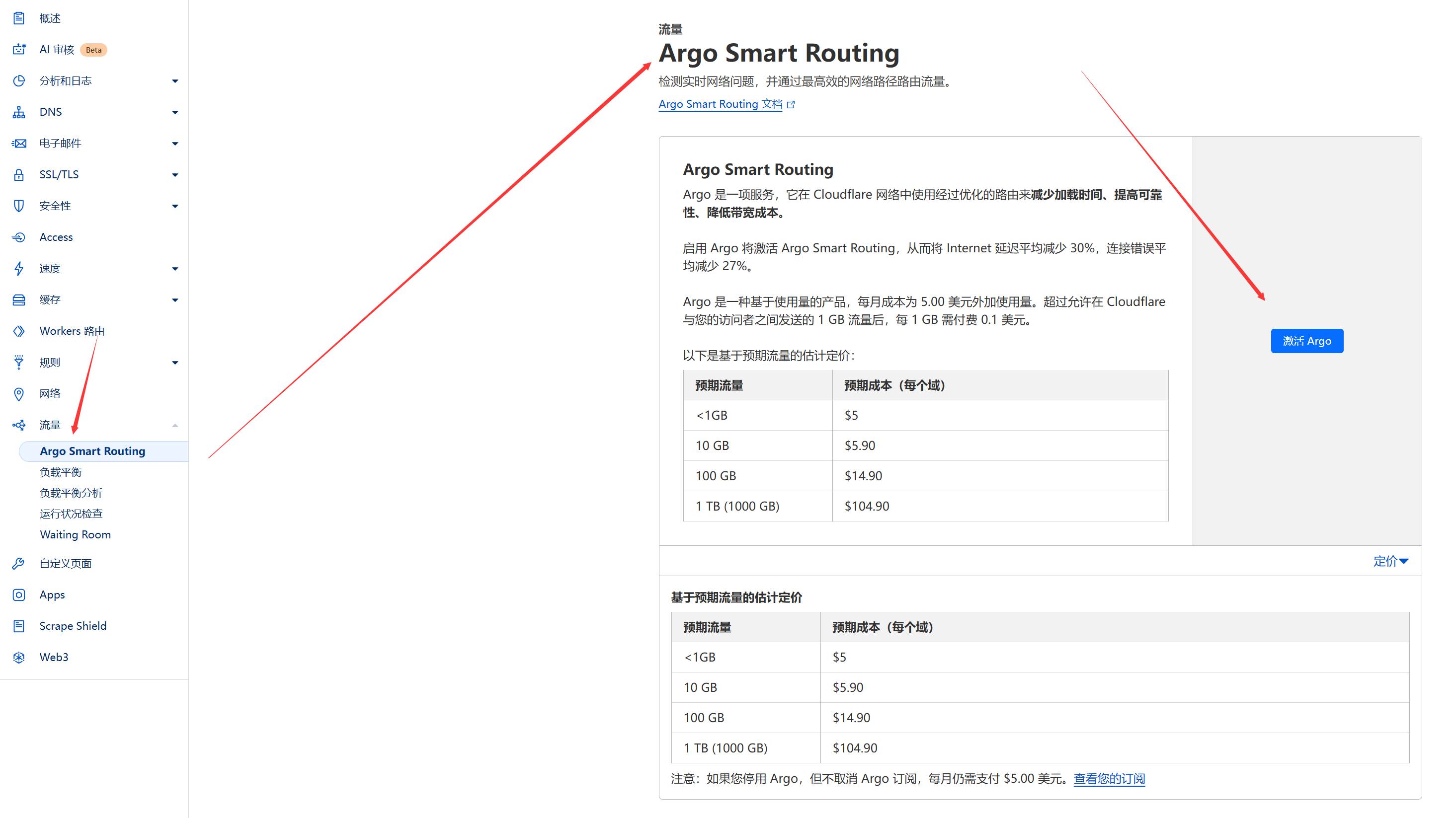 cloudflare pro速度怎么样？  第5张