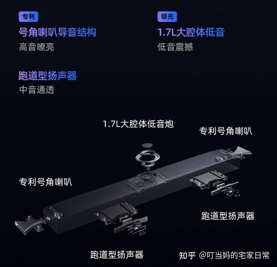 OLED、QLED还是Mini LED？如何在今年双十一选购一款最适合自己的电视？  第22张