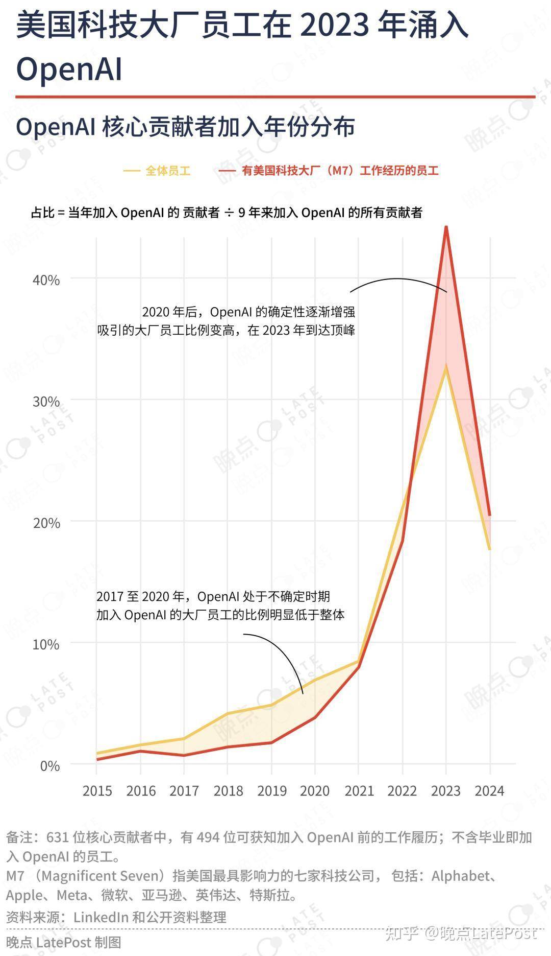 谁在制造全球最大 AI 公司？  第6张