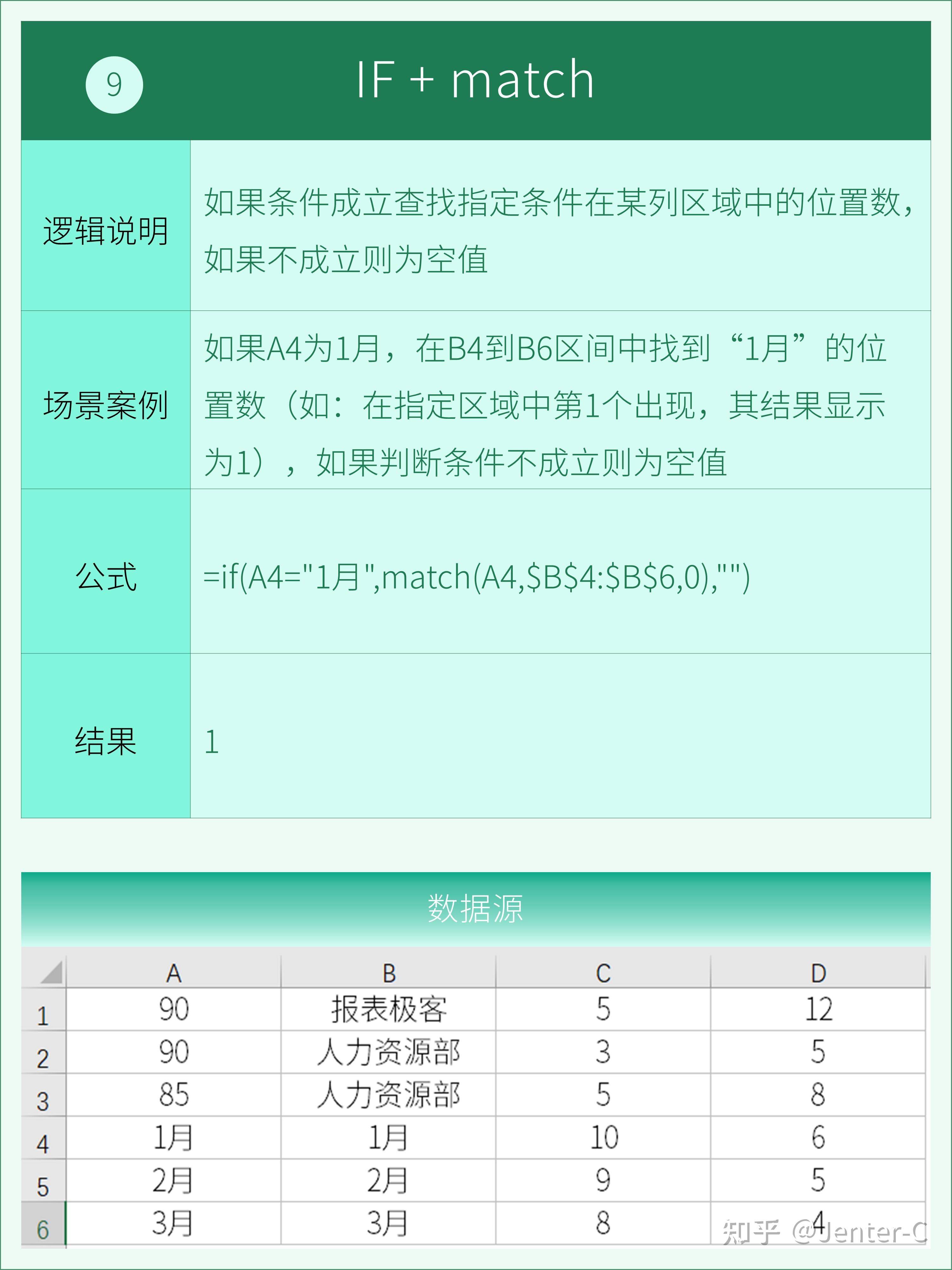 Excel 万能公式有哪些？  第21张