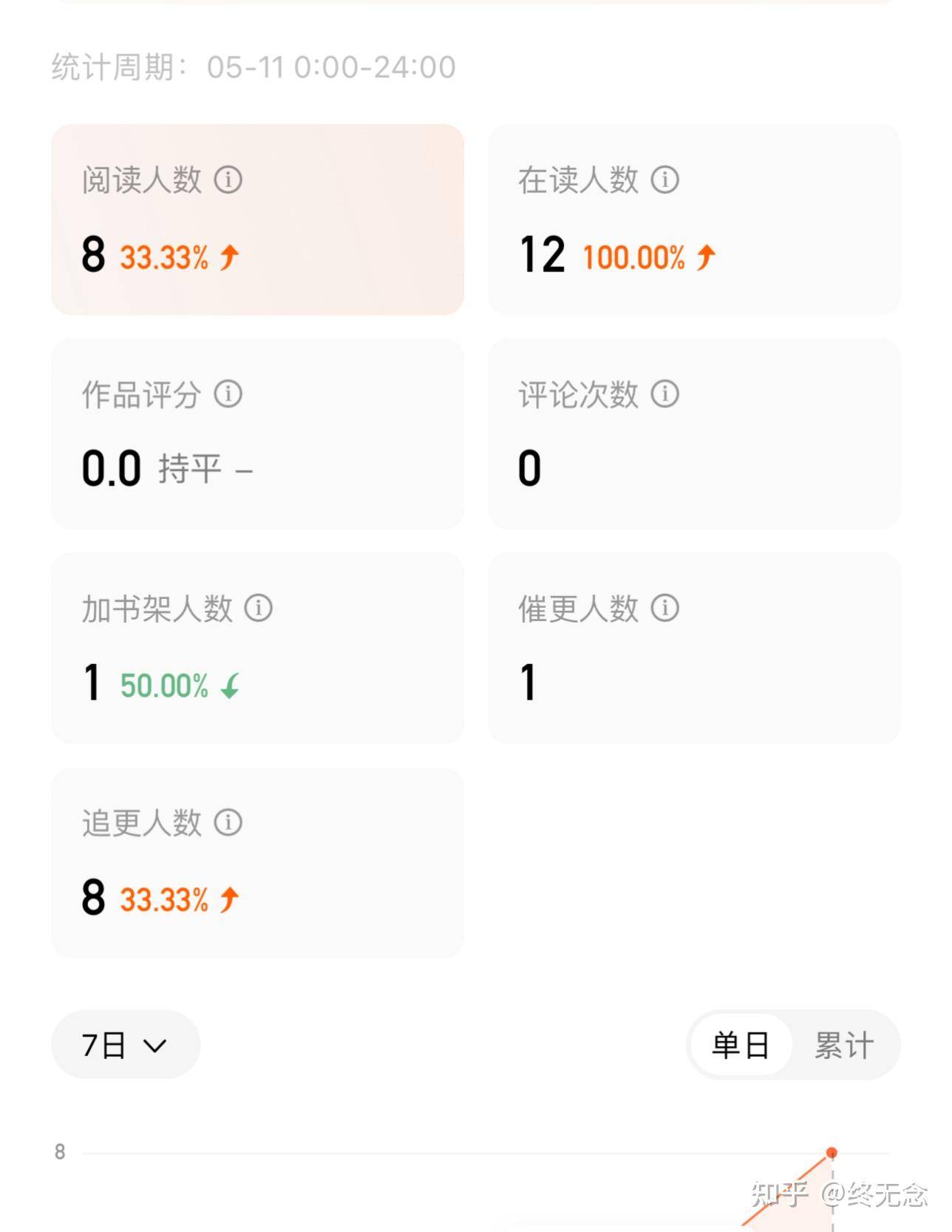 番茄新人你们混的咋样了？  第2张