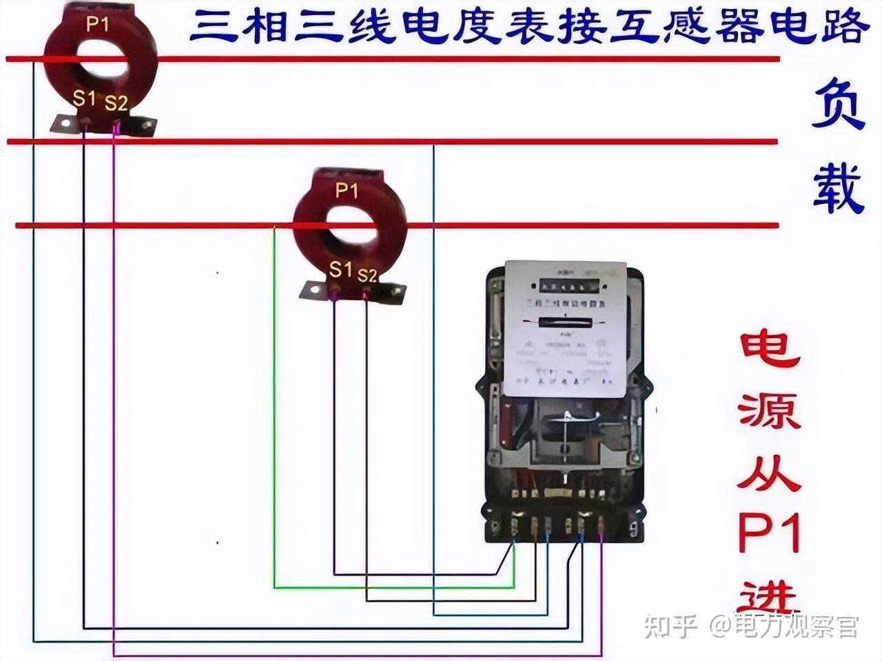 本专业是电气的，请问入门plc 必须要从电工接线开始吗，我怕被公司骗了，想请教各位?  第45张