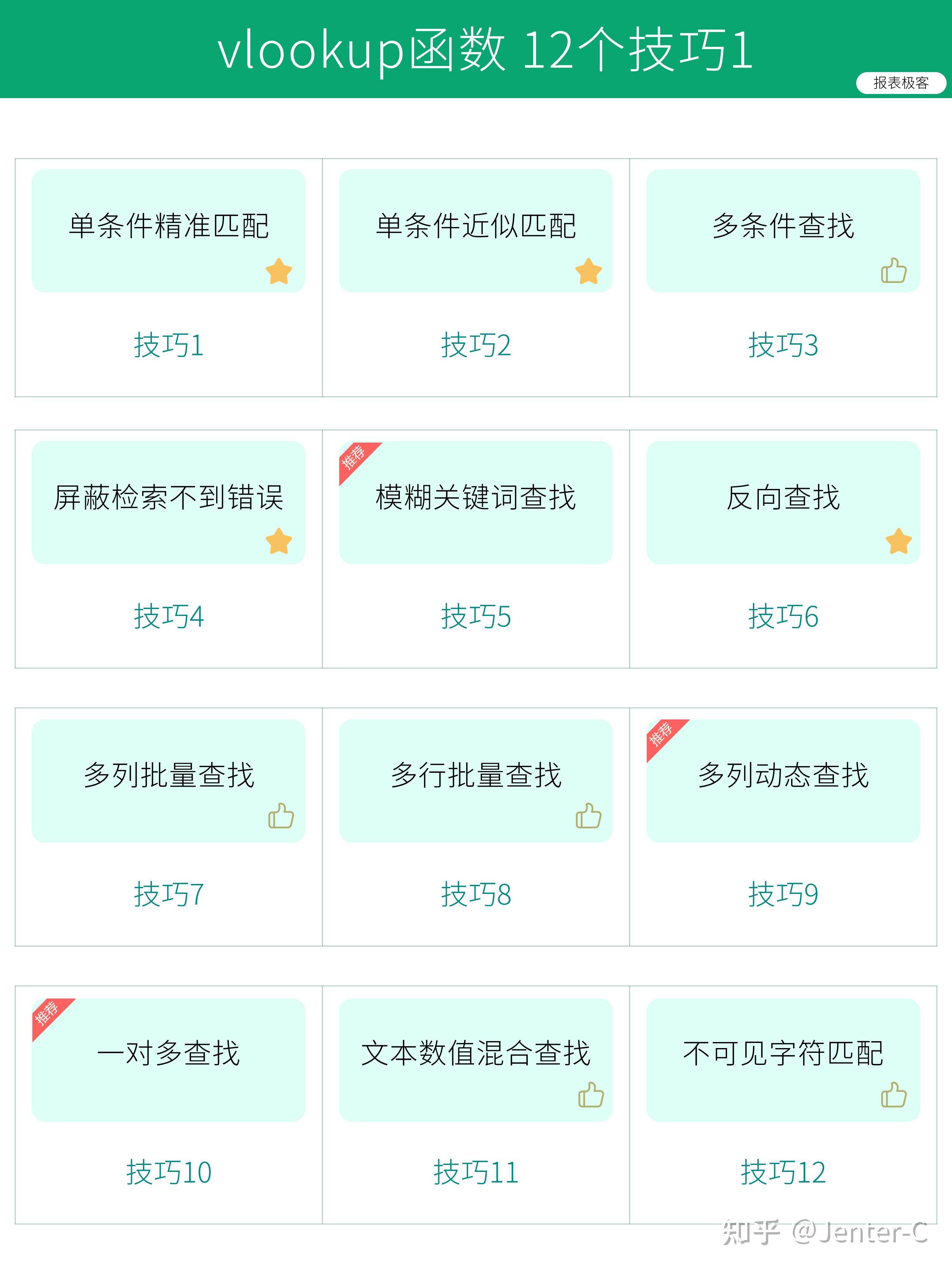 Excel 万能公式有哪些？  第23张