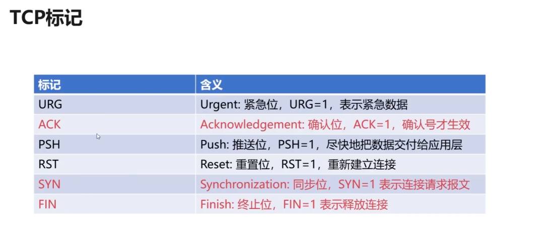 计算机网络的基本原理是什么？  第30张