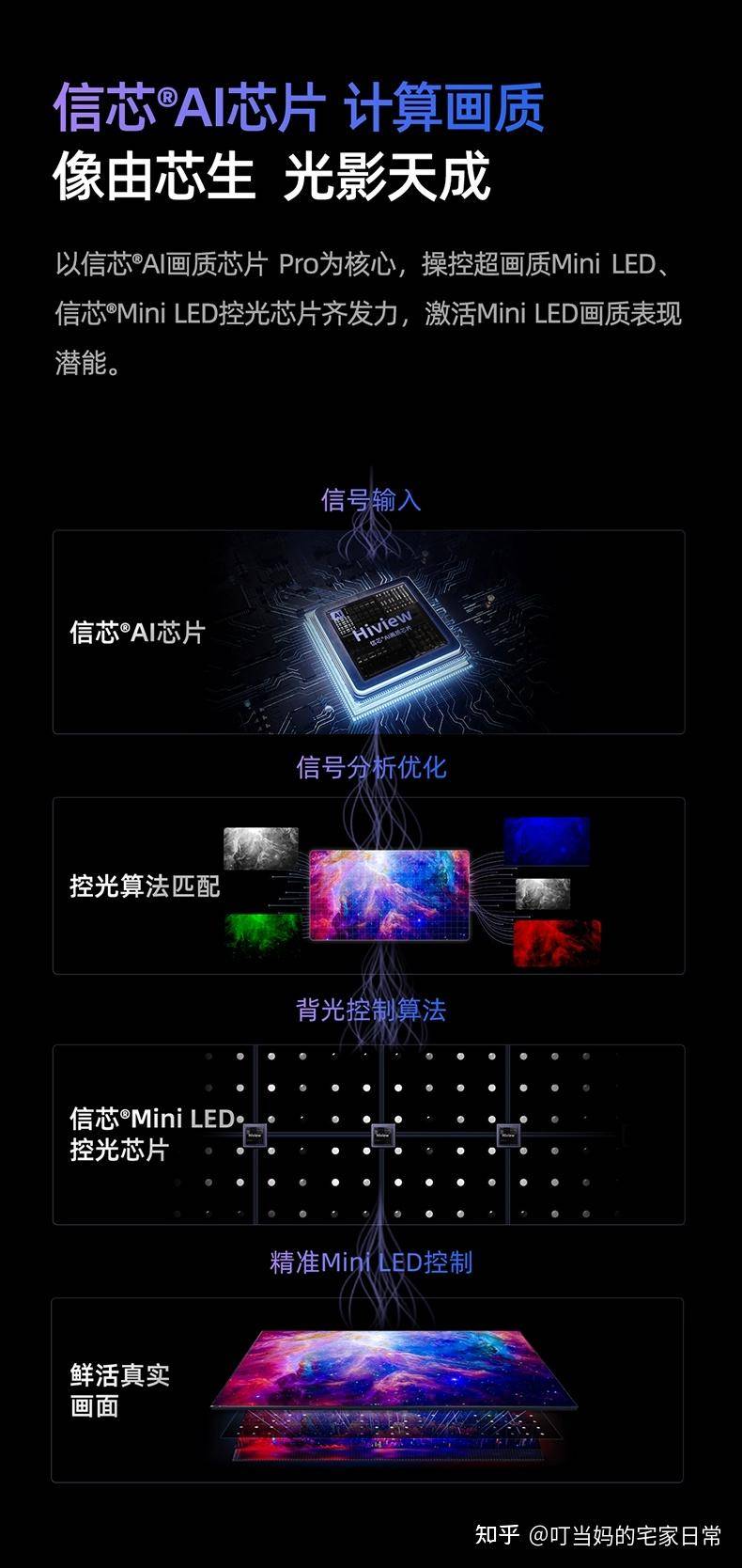 OLED、QLED还是Mini LED？如何在今年双十一选购一款最适合自己的电视？  第10张