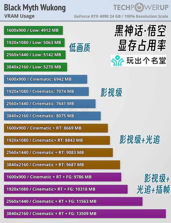 普通玩家买什么档次的显卡？  第27张